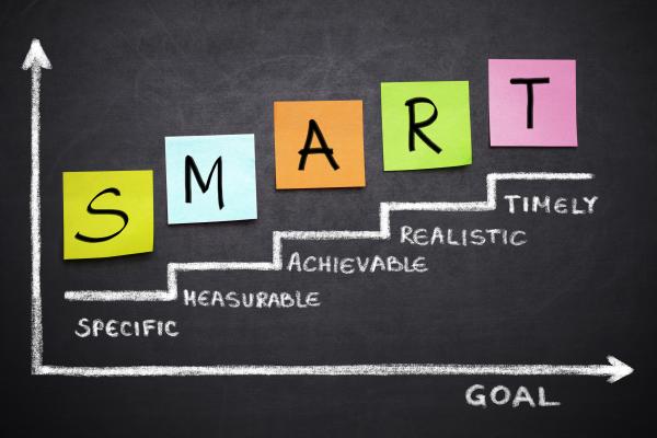 SMART goals - Specific, Measurable, Achievable, Realistic, Timely