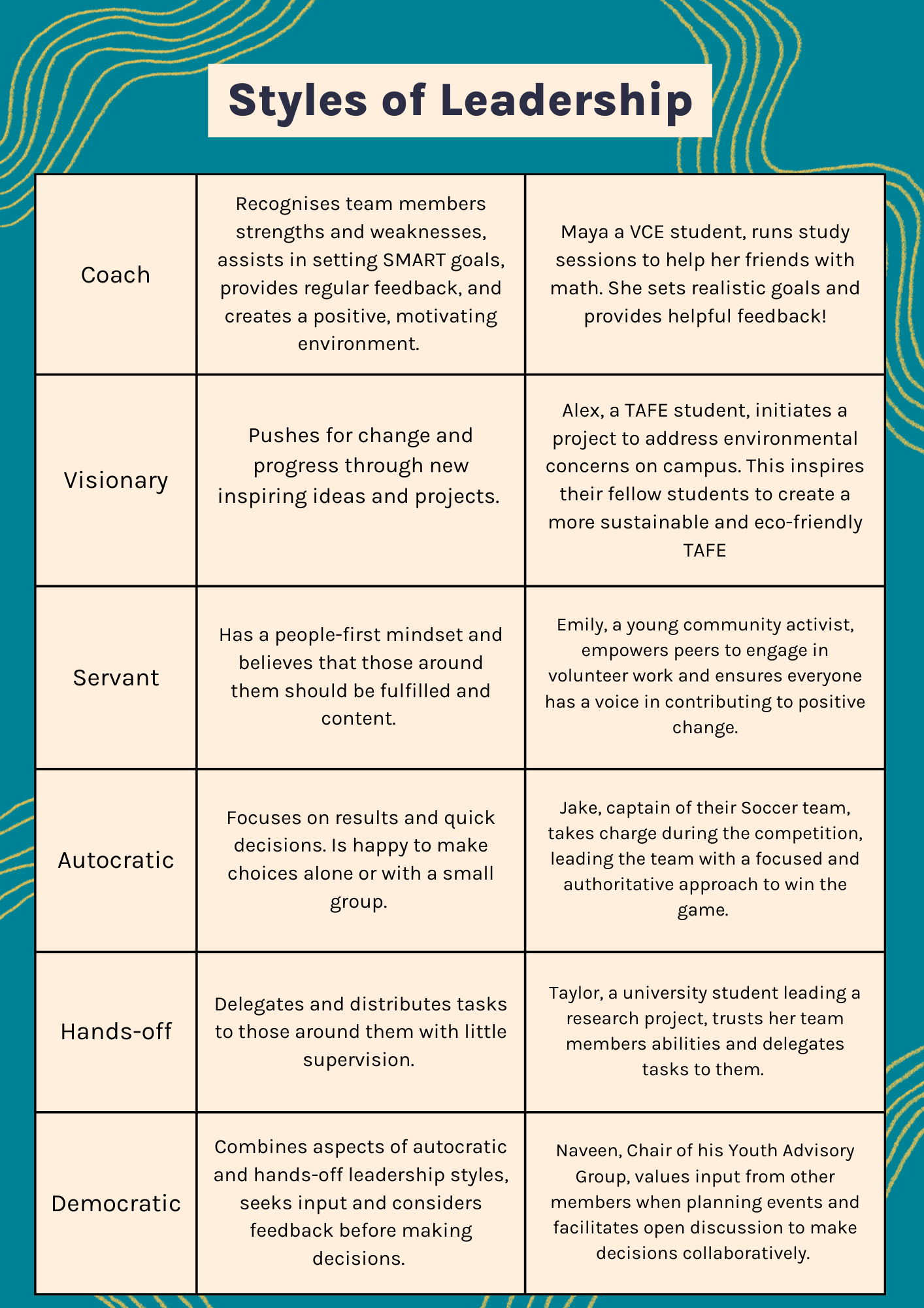Leadership YP Styles 1