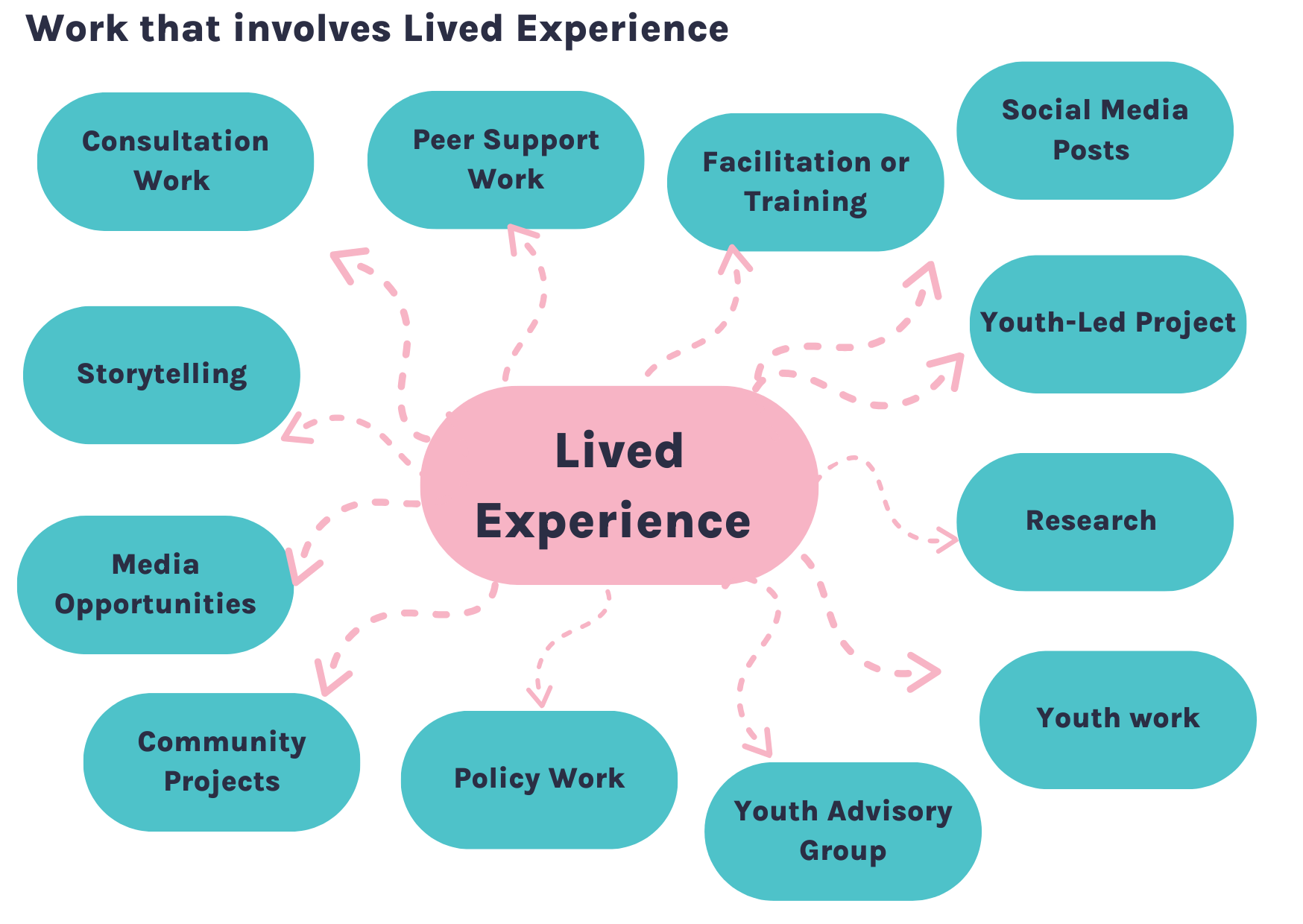 lived experience peer work 1