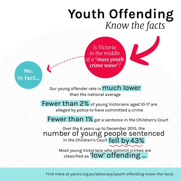 youth offending know the facts insta graphic