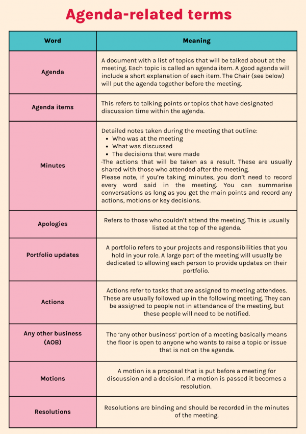 Agenda related terms