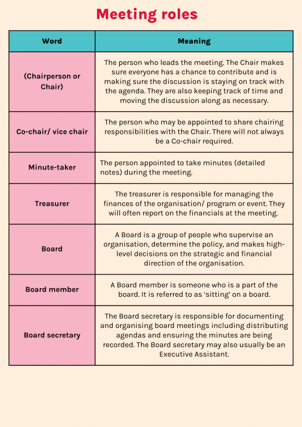 Meeting roles