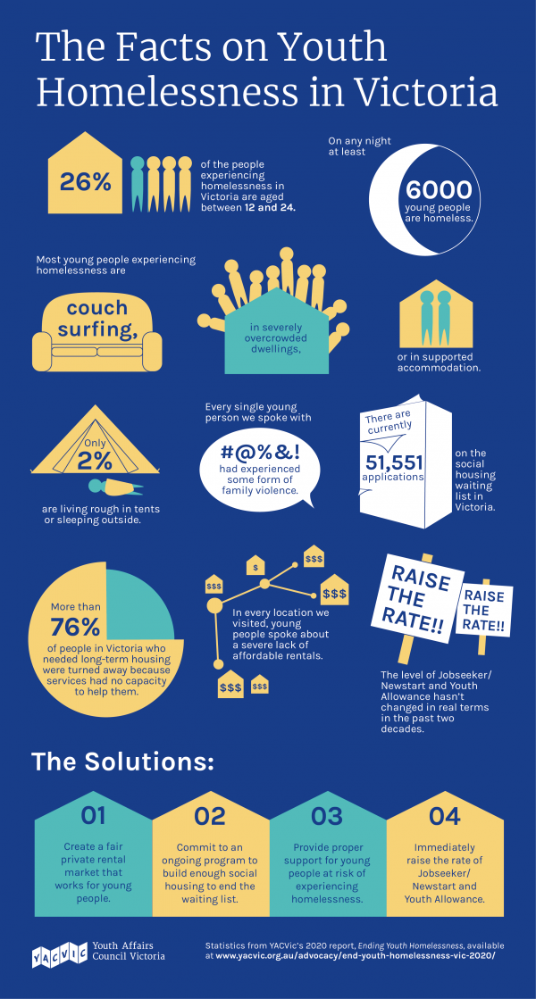 Homelessness Infographic Final 