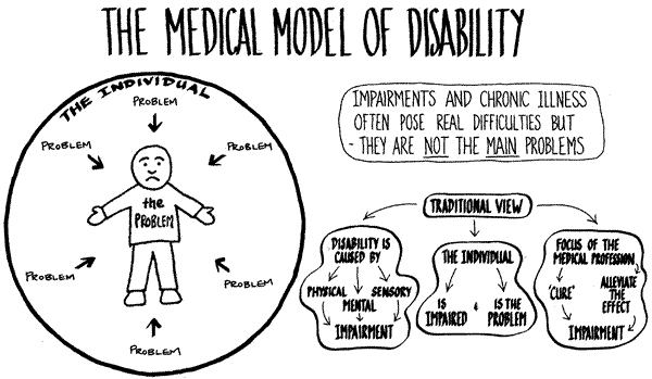 Medical Model of Disability focuses on what is wrong with the individual
